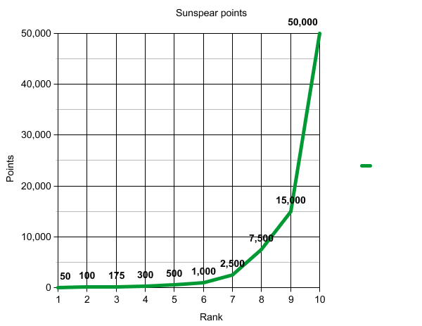 File:SS Points.png