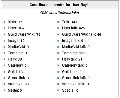 File:User Raph contributions.png