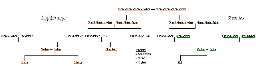 User Silavor Family Tree.PNG