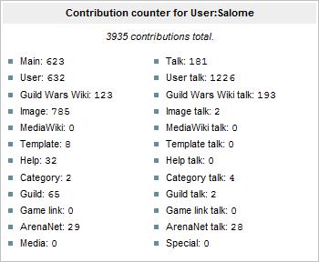 User Salome Contributions.jpg