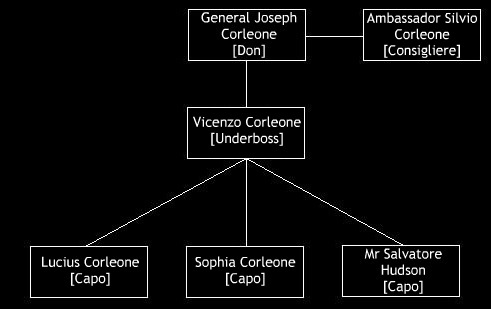 User General Corleone Family.jpg