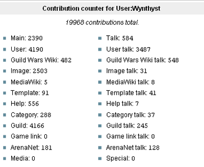 File:User Wynthyst count.png