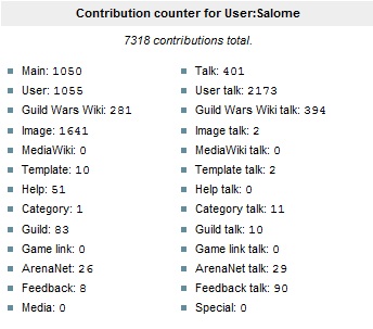 User Salome Contributions 2.jpg