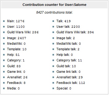 User Salome Contributions 3.jpg