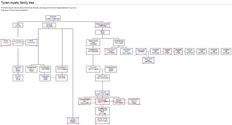 File:User Titus The Third Tyrian royalty -gw1 only- family tree.png