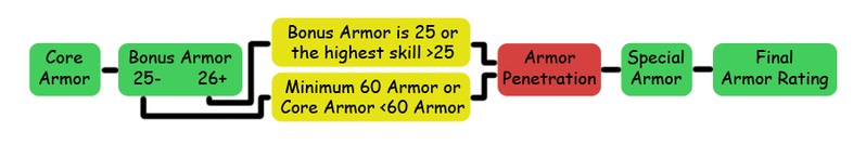 File:Armor Calculation Flow Chart.png